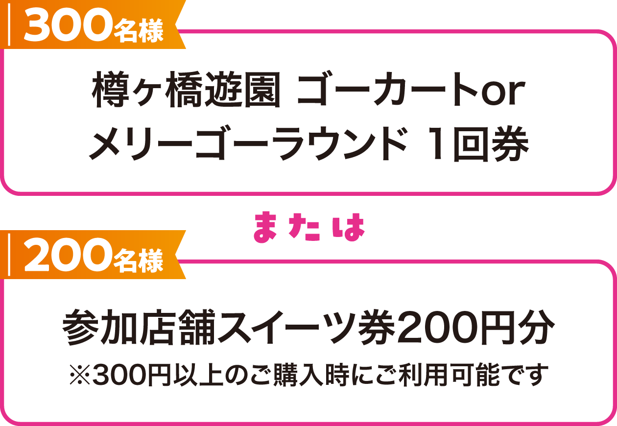 300名様に樽ヶ橋遊園ゴーカートorメリーゴーラウンド1回券、または200名様に参加店舗スイーツ券200円分（300円以上のご購入時にご利用可能）が当たる！